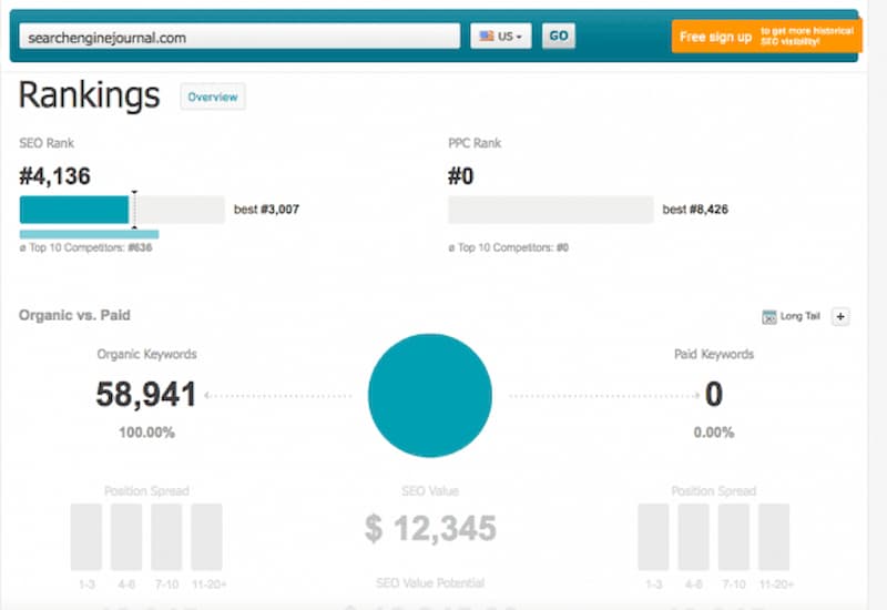 Nghiên cứu đối thủ bằng Searchmetrics