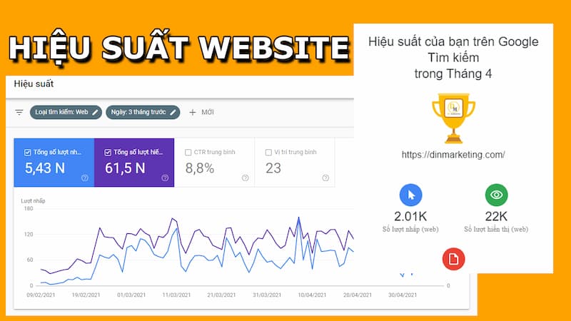 Hiệu suất trang Web là gì?