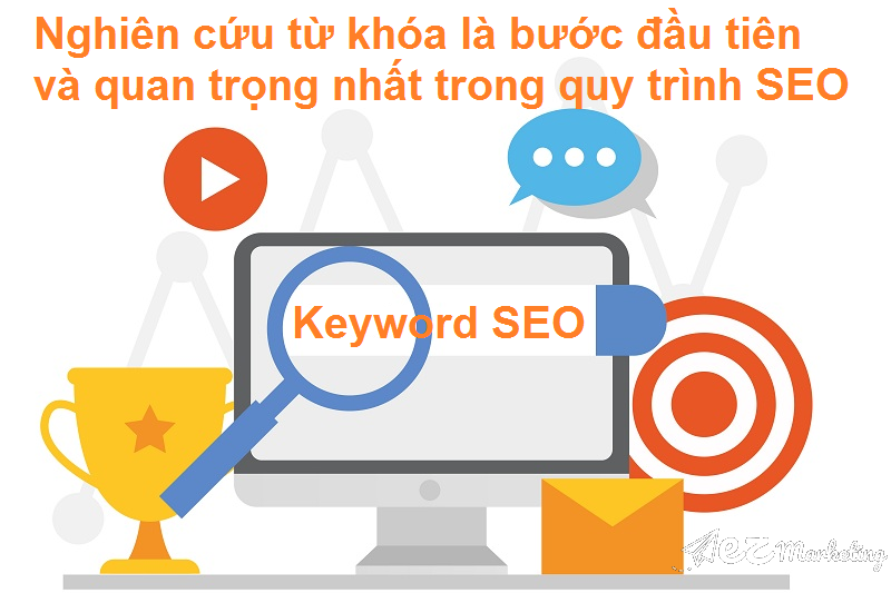 Nghiên cứu từ khóa rất quan trọng