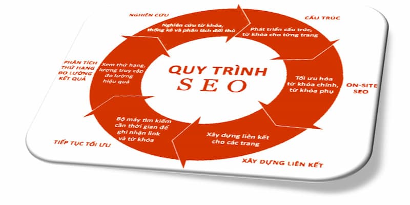 Tầm quan trọng trong quy trình SEO