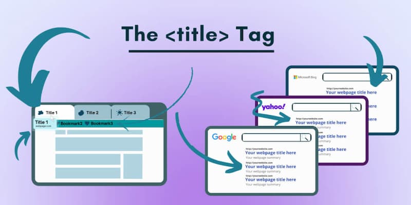Thẻ tiêu đề trong SEO là gì?