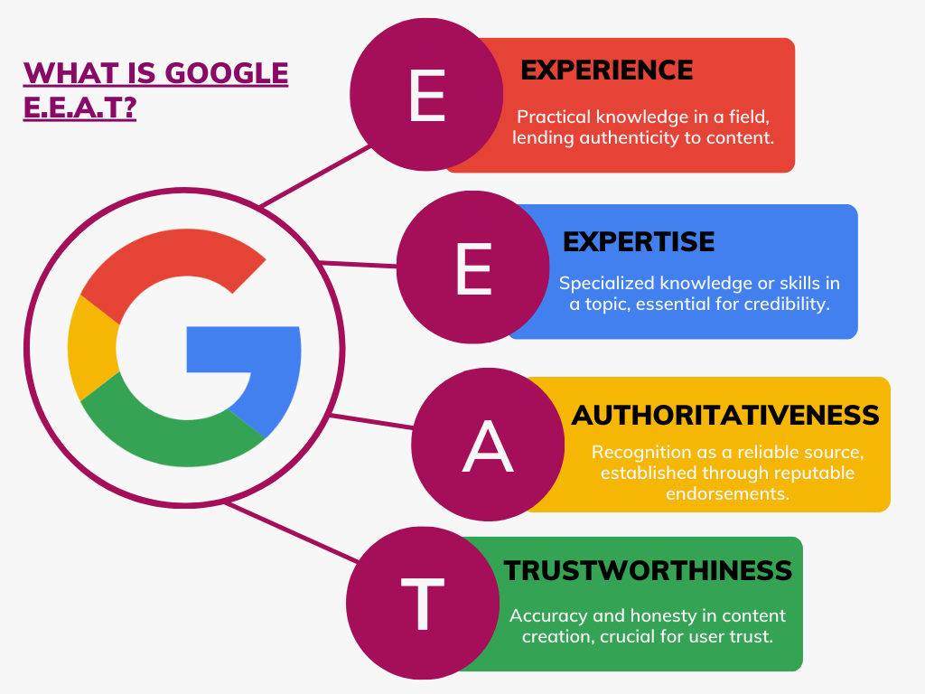 Google chú trọng E-E-A-T như thế nào
